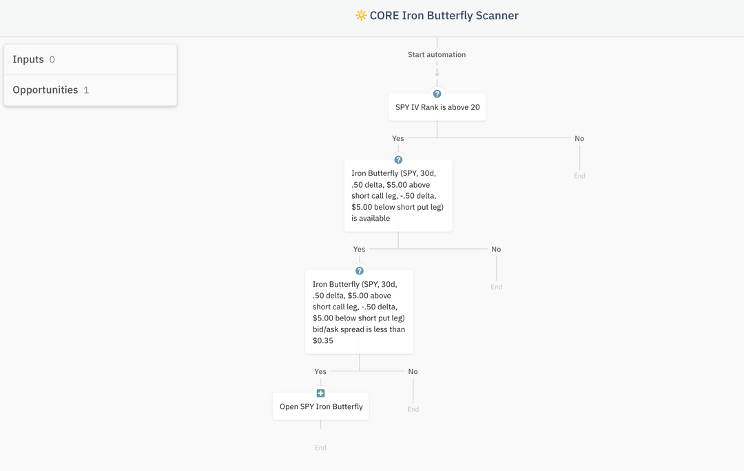 Iron Butterfly Strategy Template Option Alpha Sample Bot